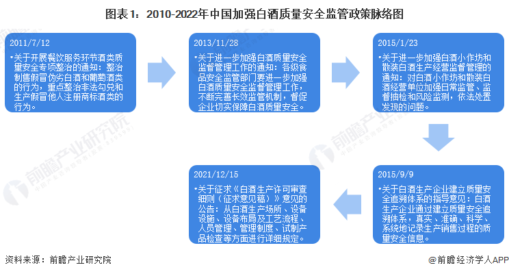 白酒政策解读